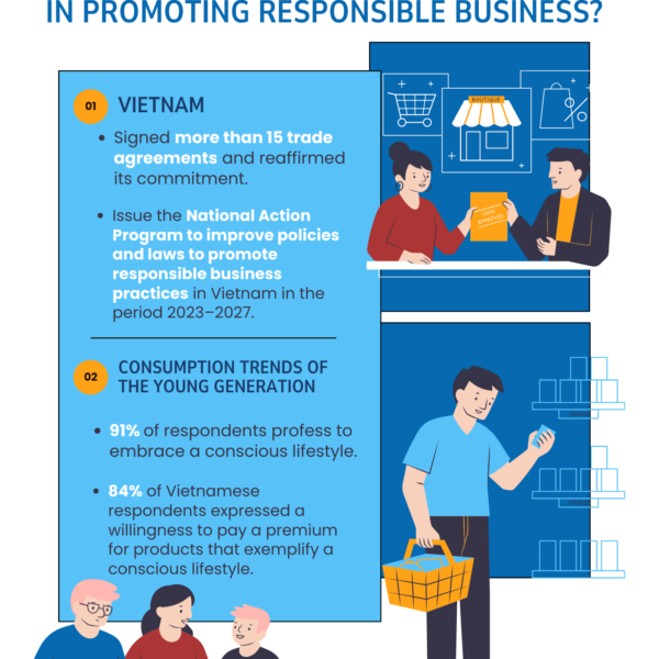 THE ROLE OF THE YOUNG GENERATION IN PROMOTING RESPONSIBLE BUSINESS?
